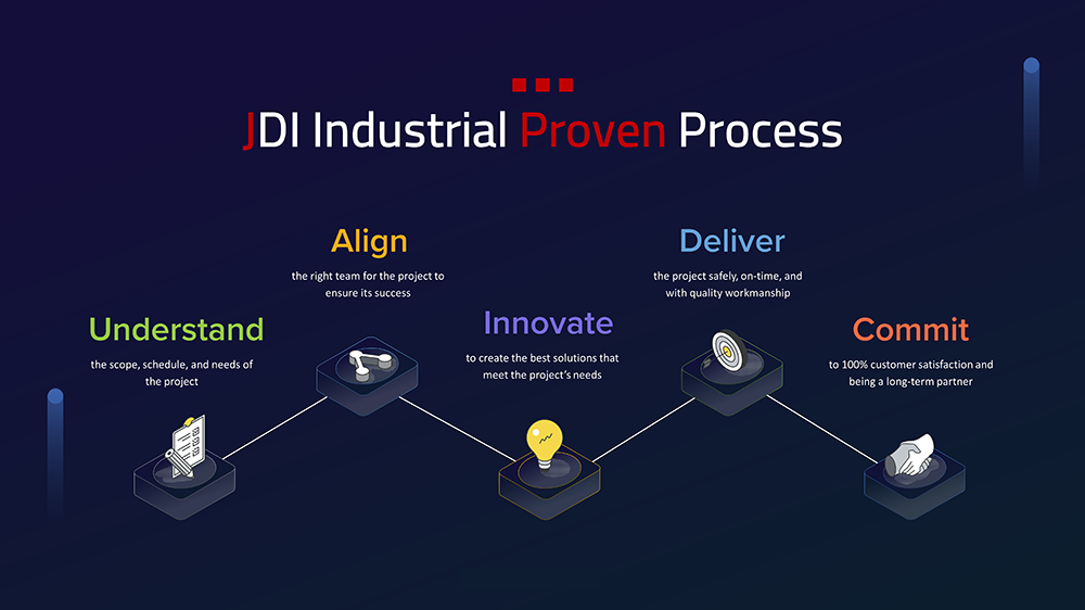 JDI Proven Process for industrial service and construction projects